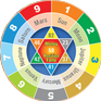 Astrology Services Chennai,Birth Horoscope Chennai,Homam And Poojas Chennai,Jothidam Services Chennai,Marriage Information Centre Chennai,Matrimonial Services Chennai,Numerologist Chennai,Parihara Homam Chennai,Pithru Poojas Chennai,Progitham Services Chennai,Pujas And Pariharams Chennai,Thirumanam Poojas Chennai,Vastu Services Chennai